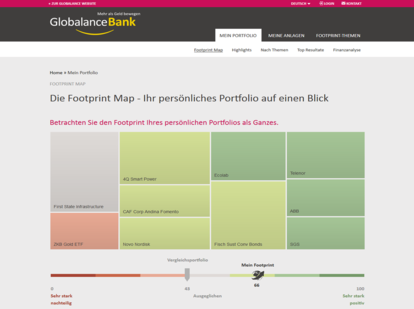 Screenshot Website footprint.globalance-bank.com/de/portfolio.html